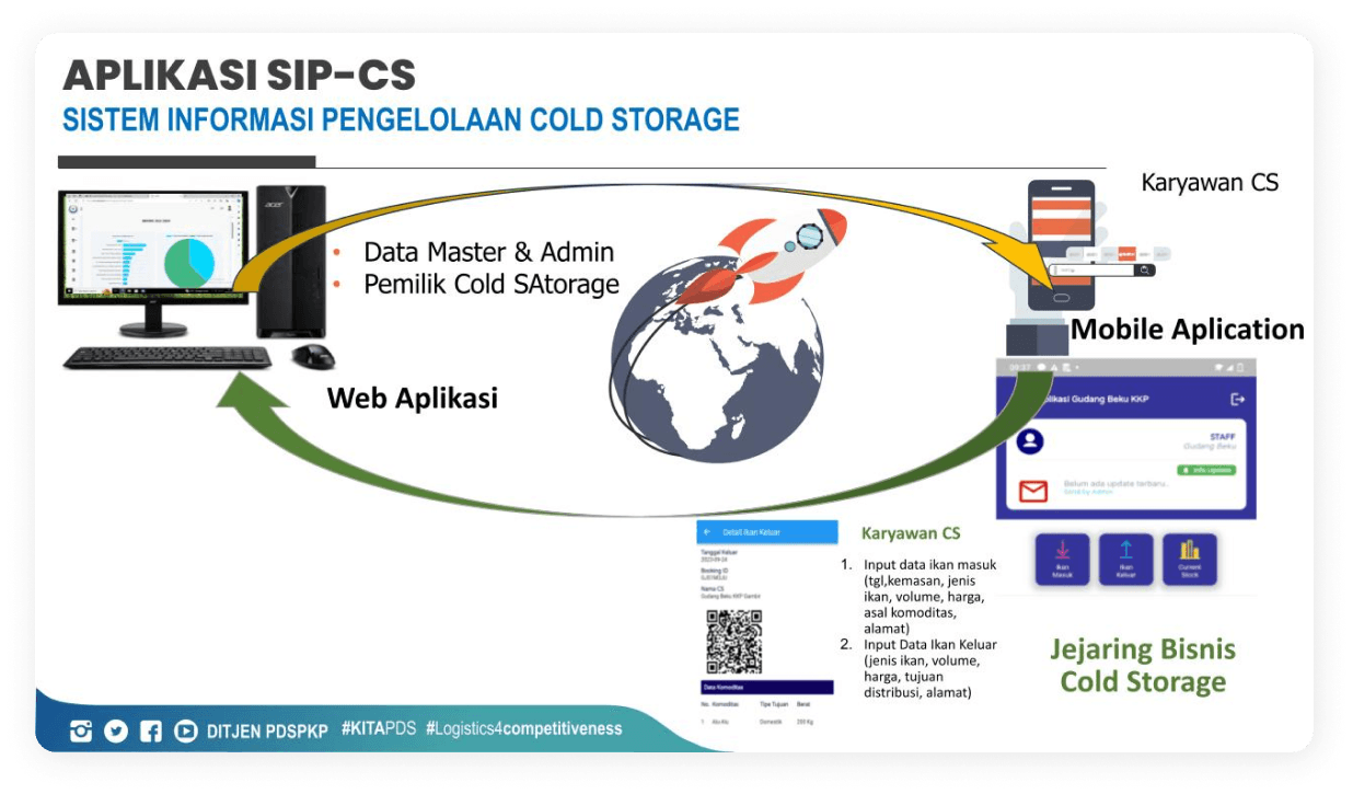 SIPCS System Diagram